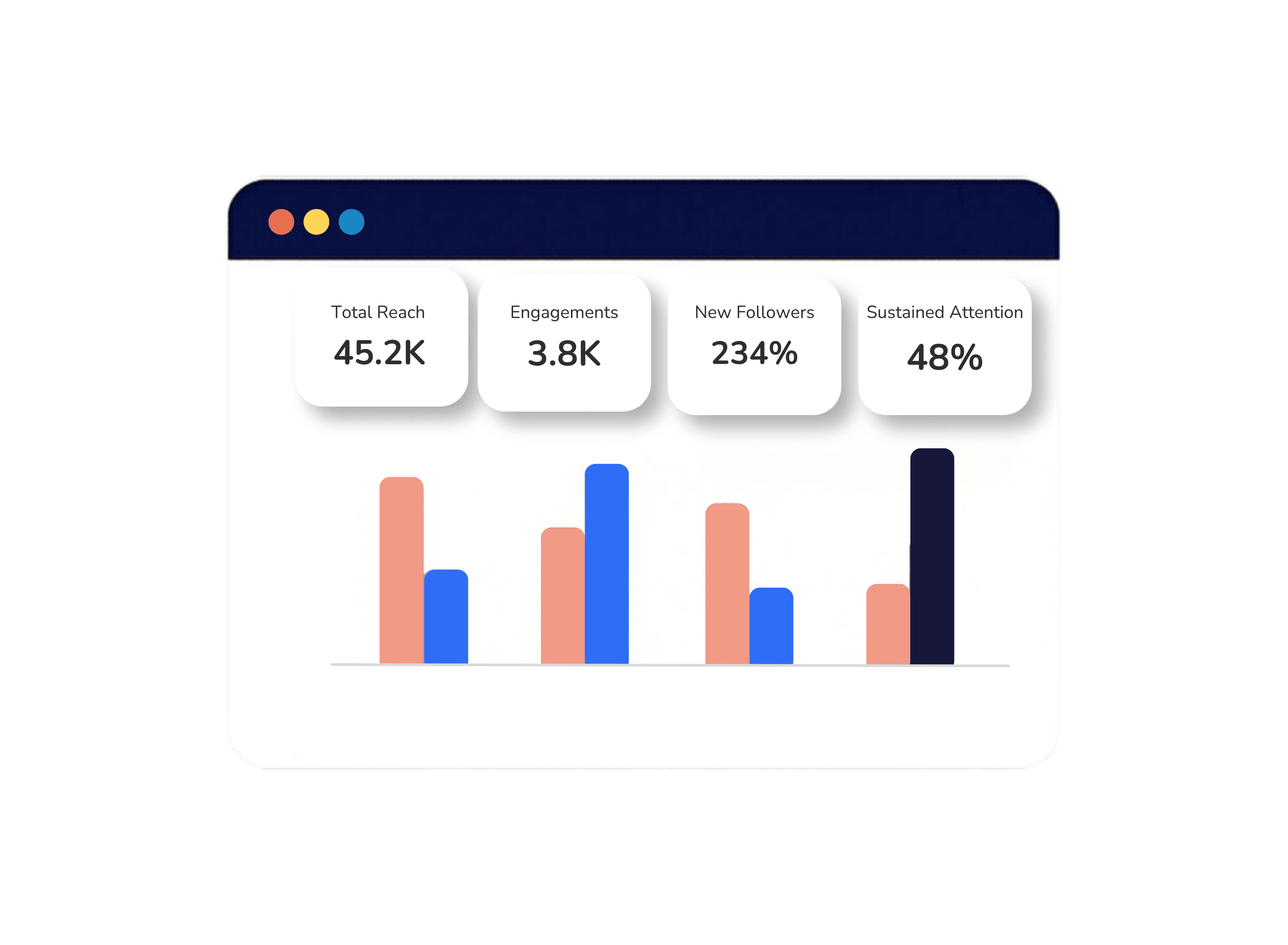 Measure what matters